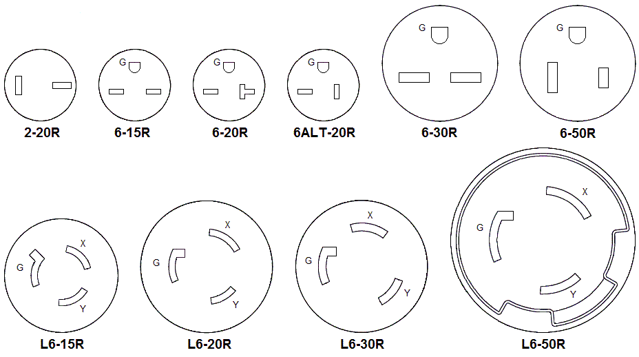 NEMA 250-volt receptacles